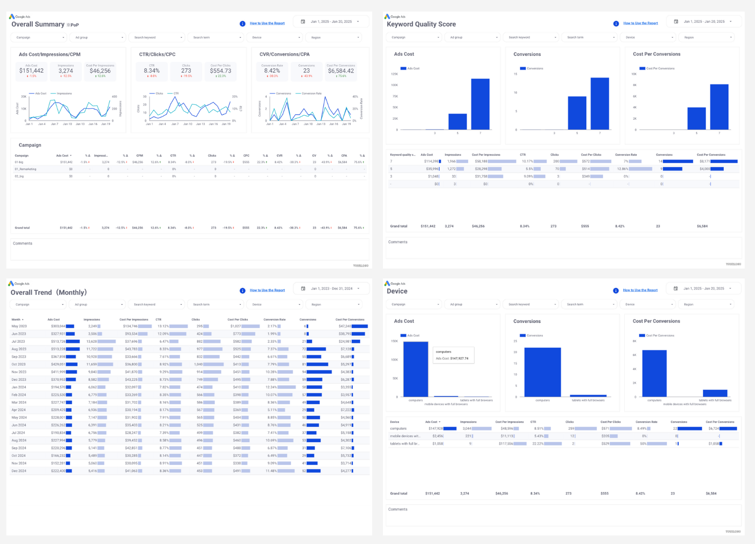 Looker Studio Google Ads report template 88studio