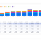 Free Template [1005]GA4 Monthly Report