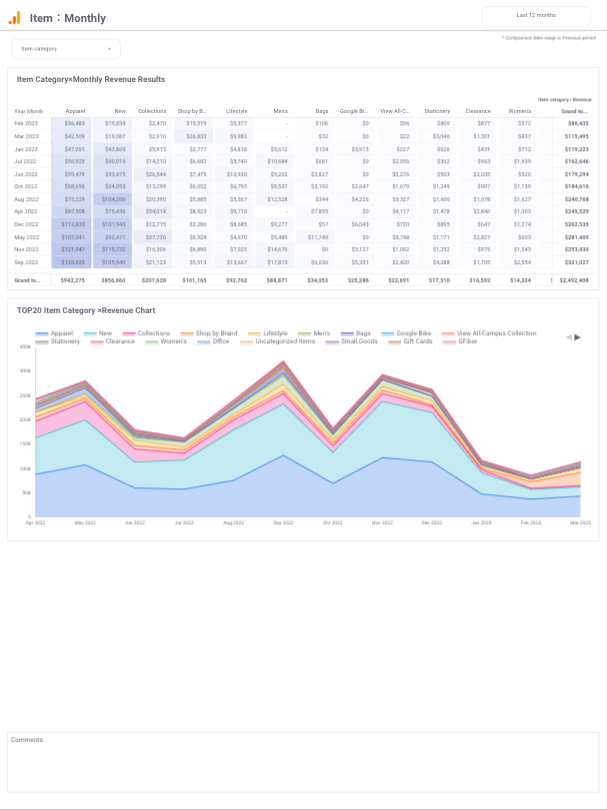 Free template [1004] GA4 E-commerce Standard Report