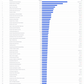 Free template [1004] GA4 E-commerce Standard Report