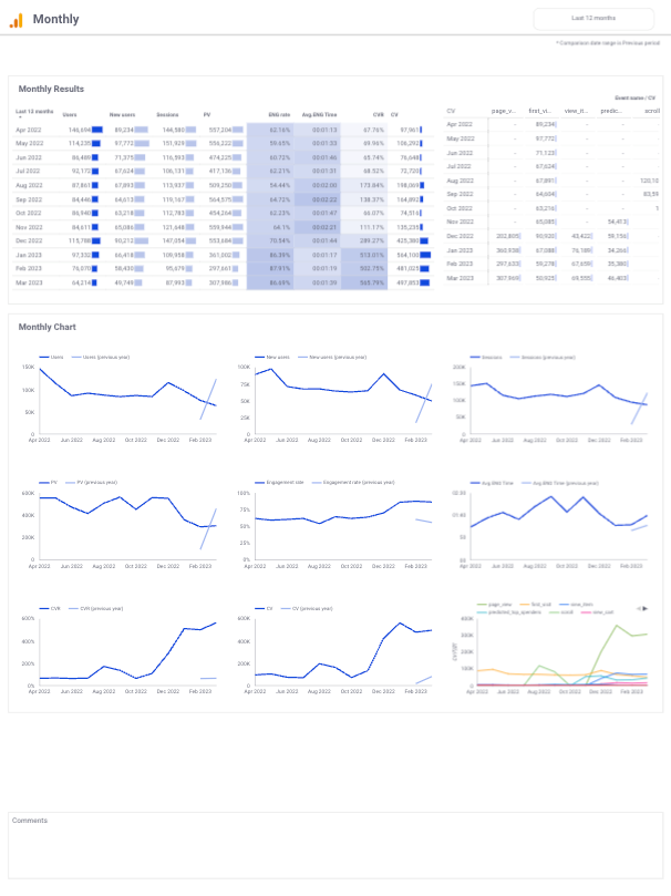 Free template [1003] GA4 Standard Report by 88studio