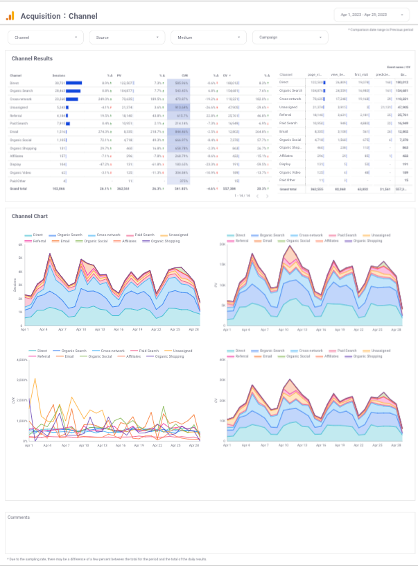 Free template [1003] GA4 Standard Report by 88studio