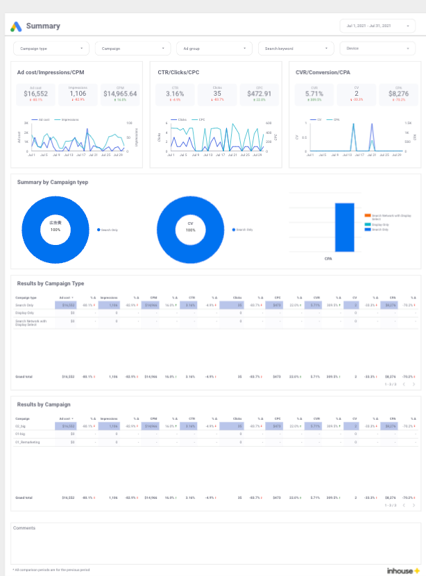 Google Ads report template[4003]