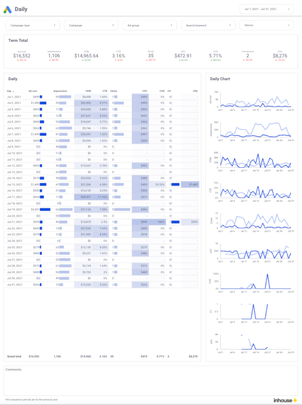 Google Ads report template[4003]