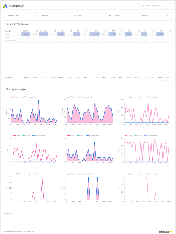 Google Ads report template[4003]