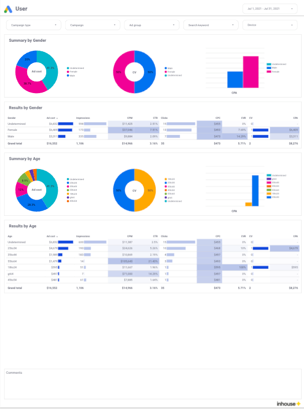 Google Ads report template[4003]