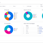 GA4 Monthly Report Template[4007]