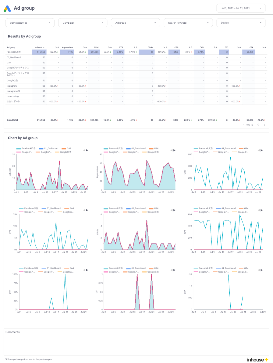 Google Ads report template[4003]