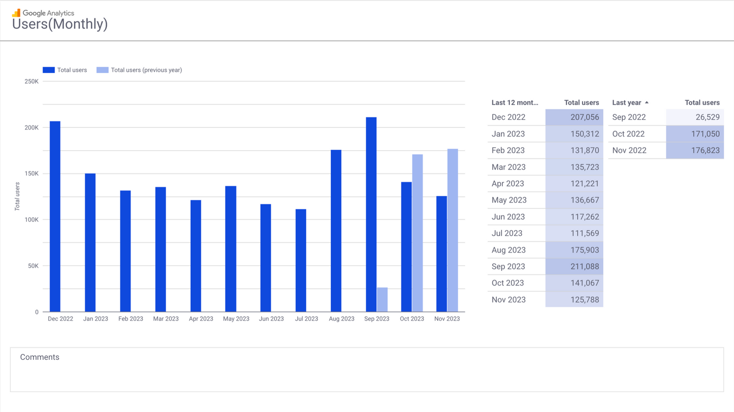 GA4 EC Monthly Report Template[4008]