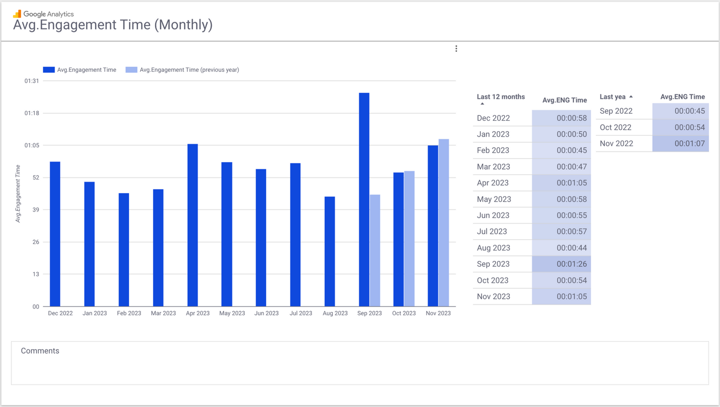 GA4 EC Monthly Report Template[4008]