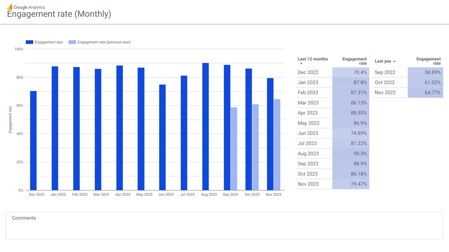 GA4 EC Monthly Report Template[4008]