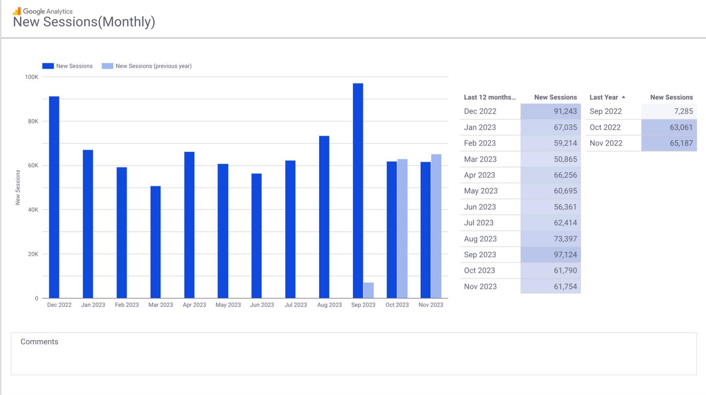 GA4 EC Monthly Report Template[4008]