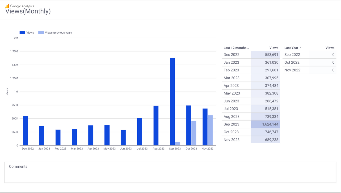 GA4 EC Monthly Report Template[4008]