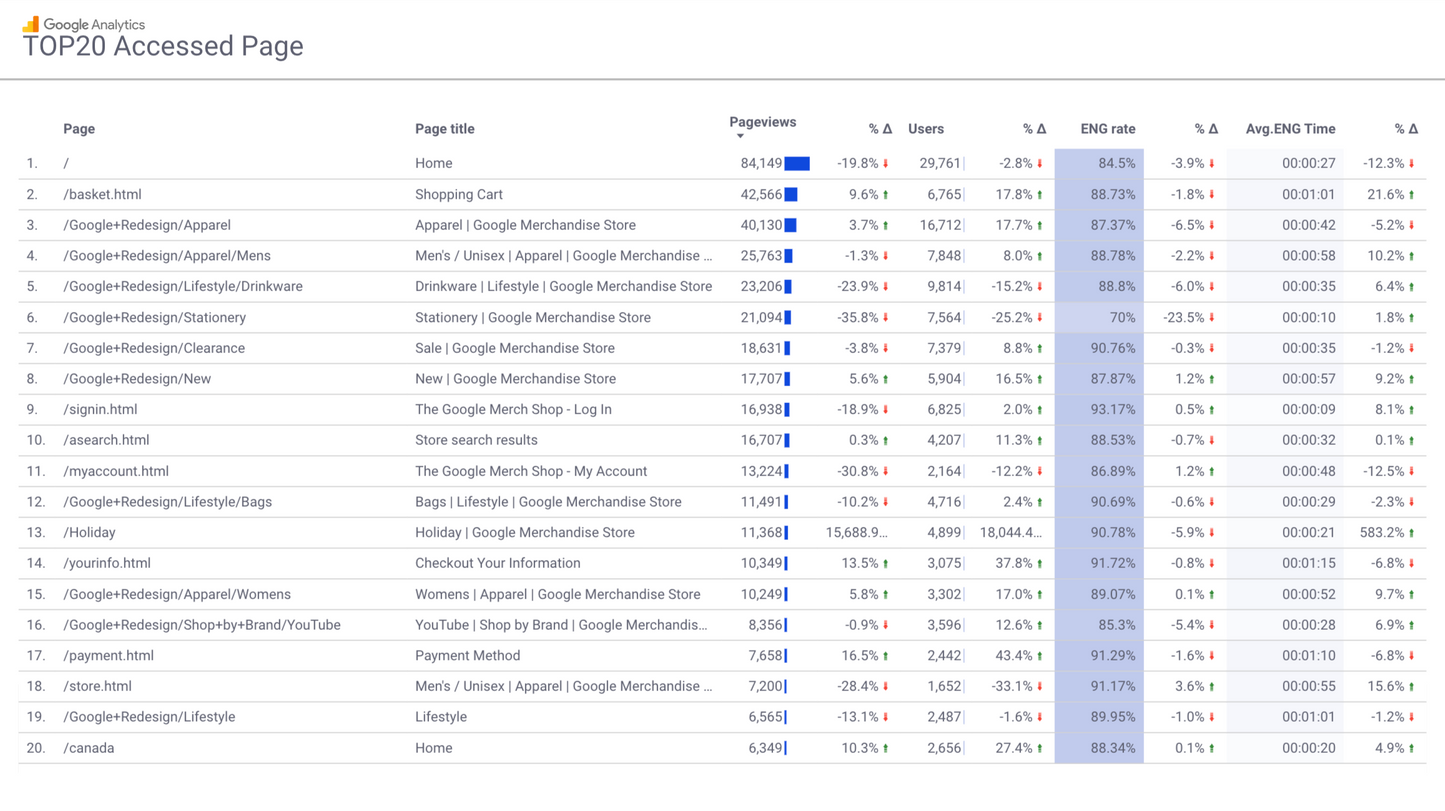 GA4 EC Monthly Report Template[4008]