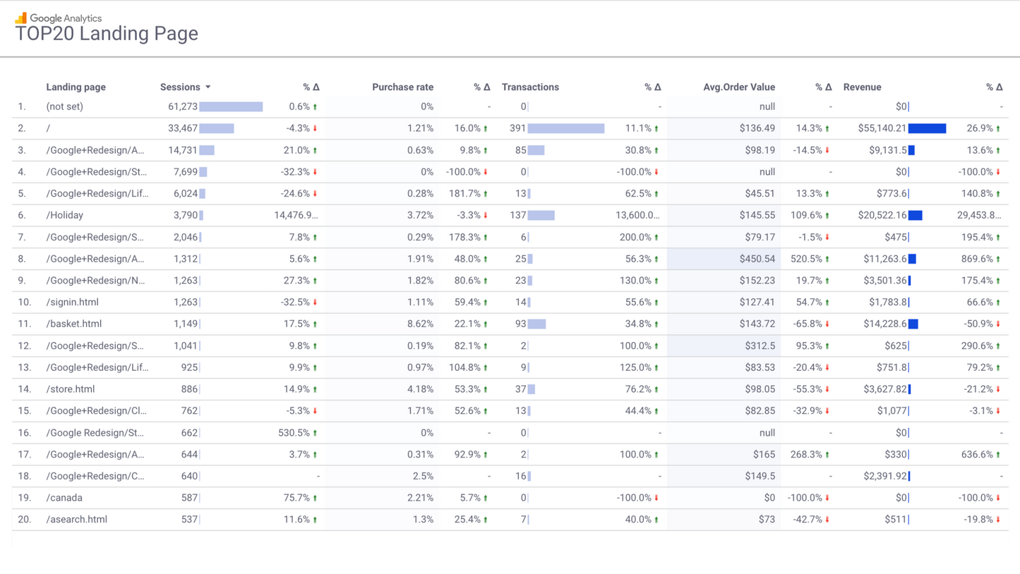 GA4 EC Monthly Report Template[4008]