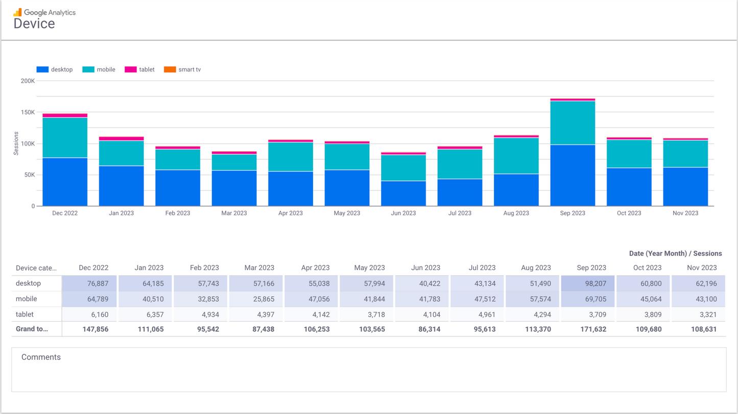 GA4 EC Monthly Report Template[4008]