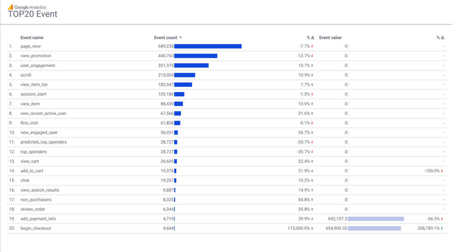 GA4 EC Monthly Report Template[4008]