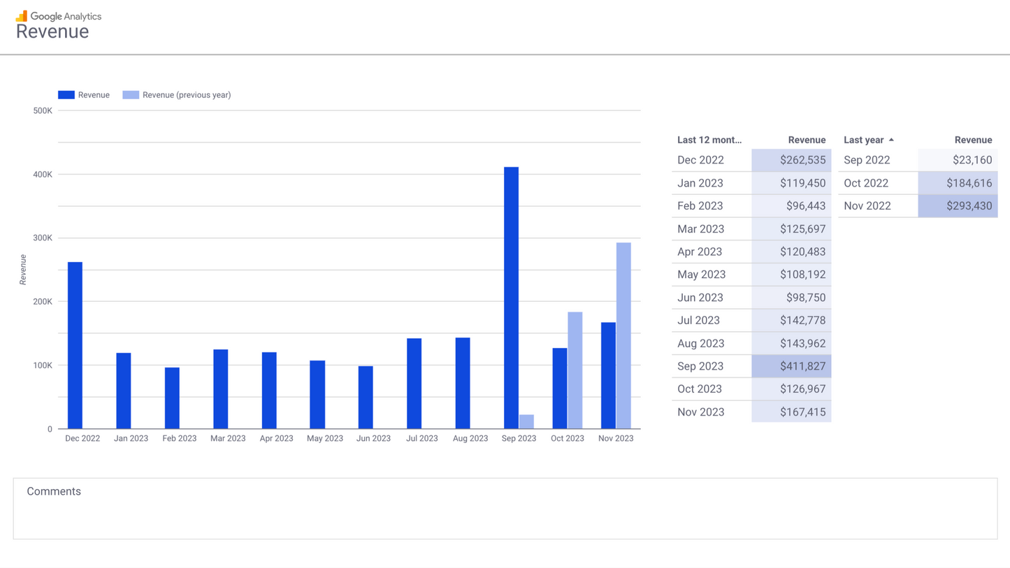 GA4 EC Monthly Report Template[4008]