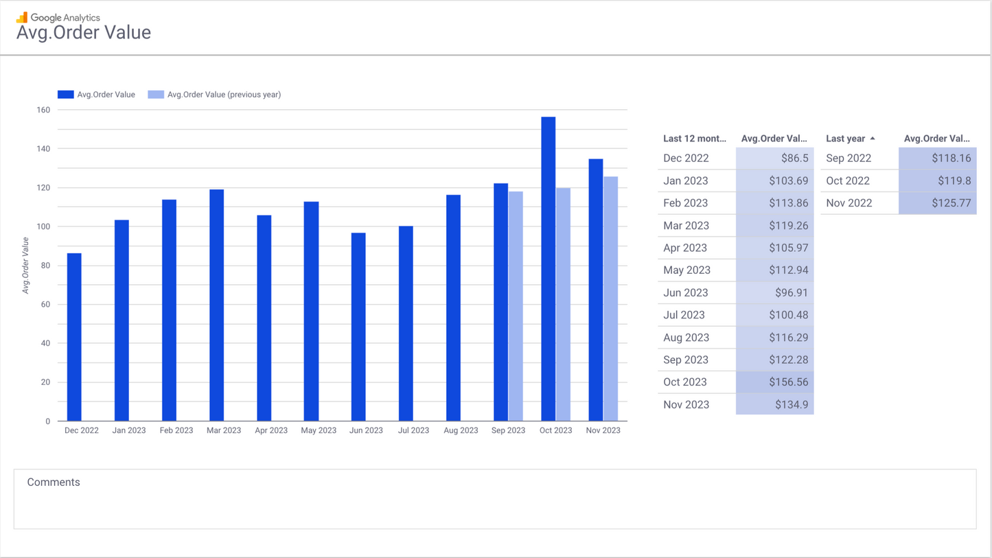 GA4 EC Monthly Report Template[4008]