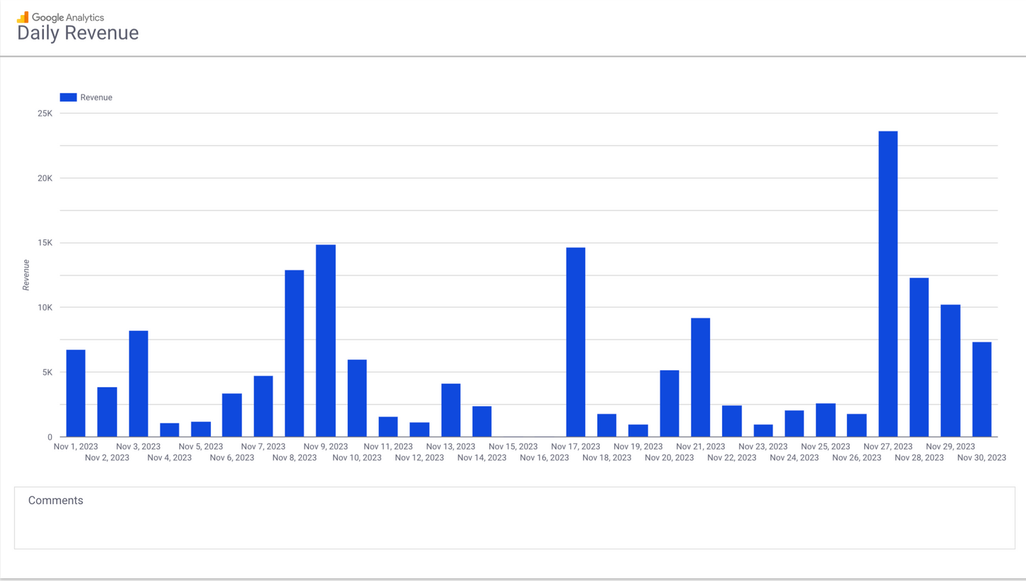 GA4 EC Monthly Report Template[4008]