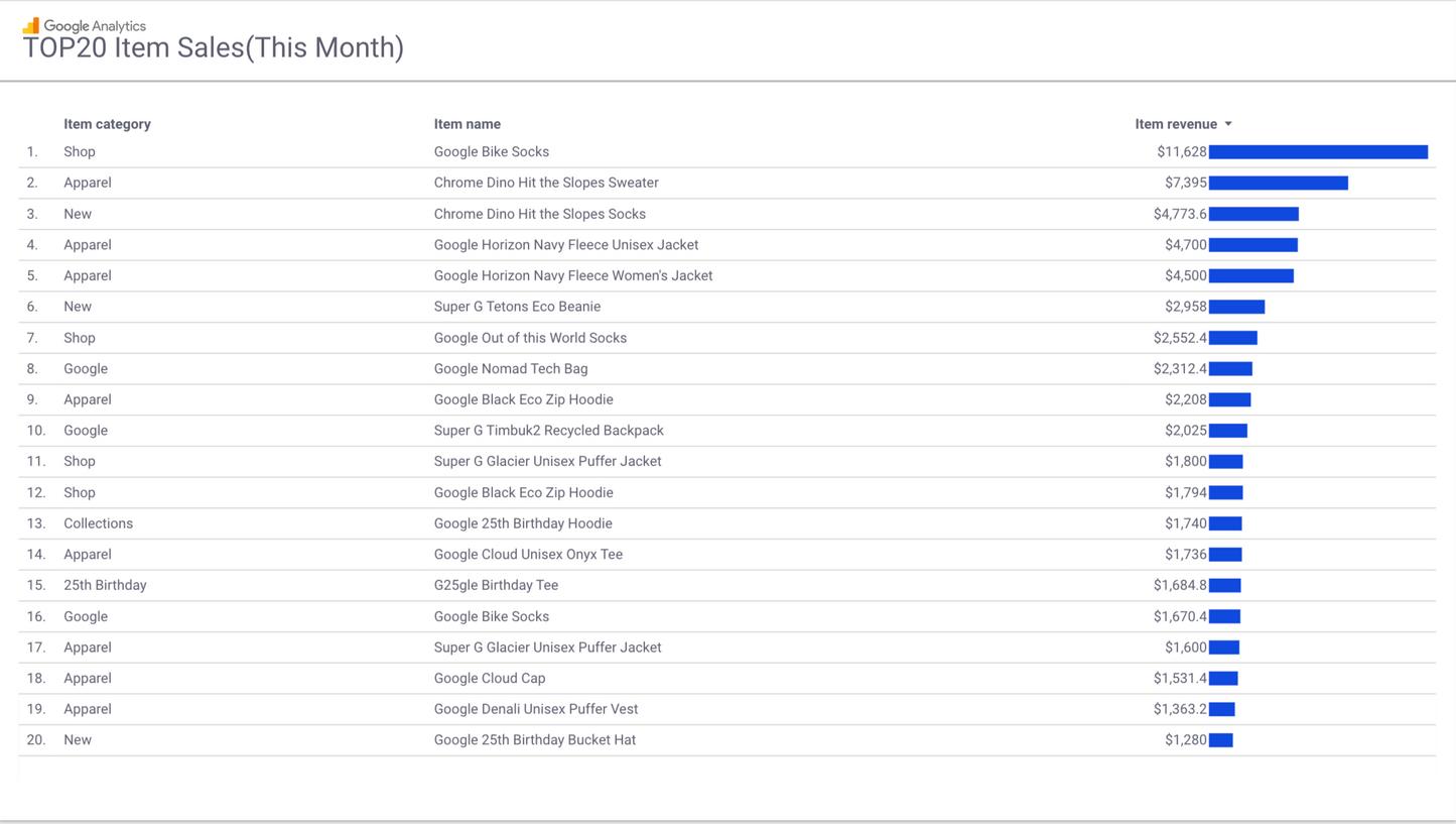 GA4 EC Monthly Report Template[4008]