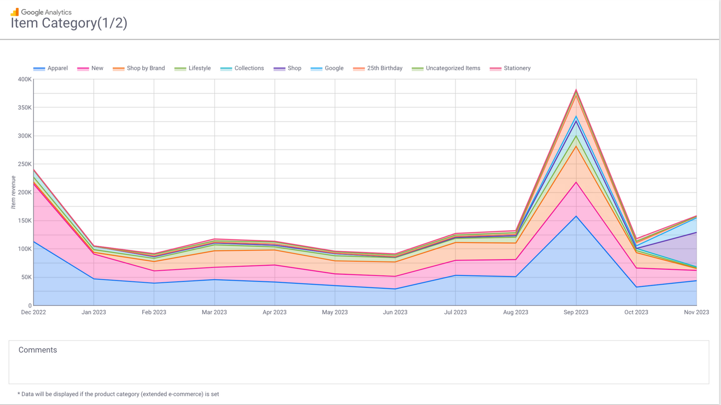 GA4 EC Monthly Report Template[4008]