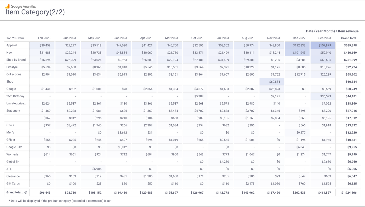 GA4 EC Monthly Report Template[4008]