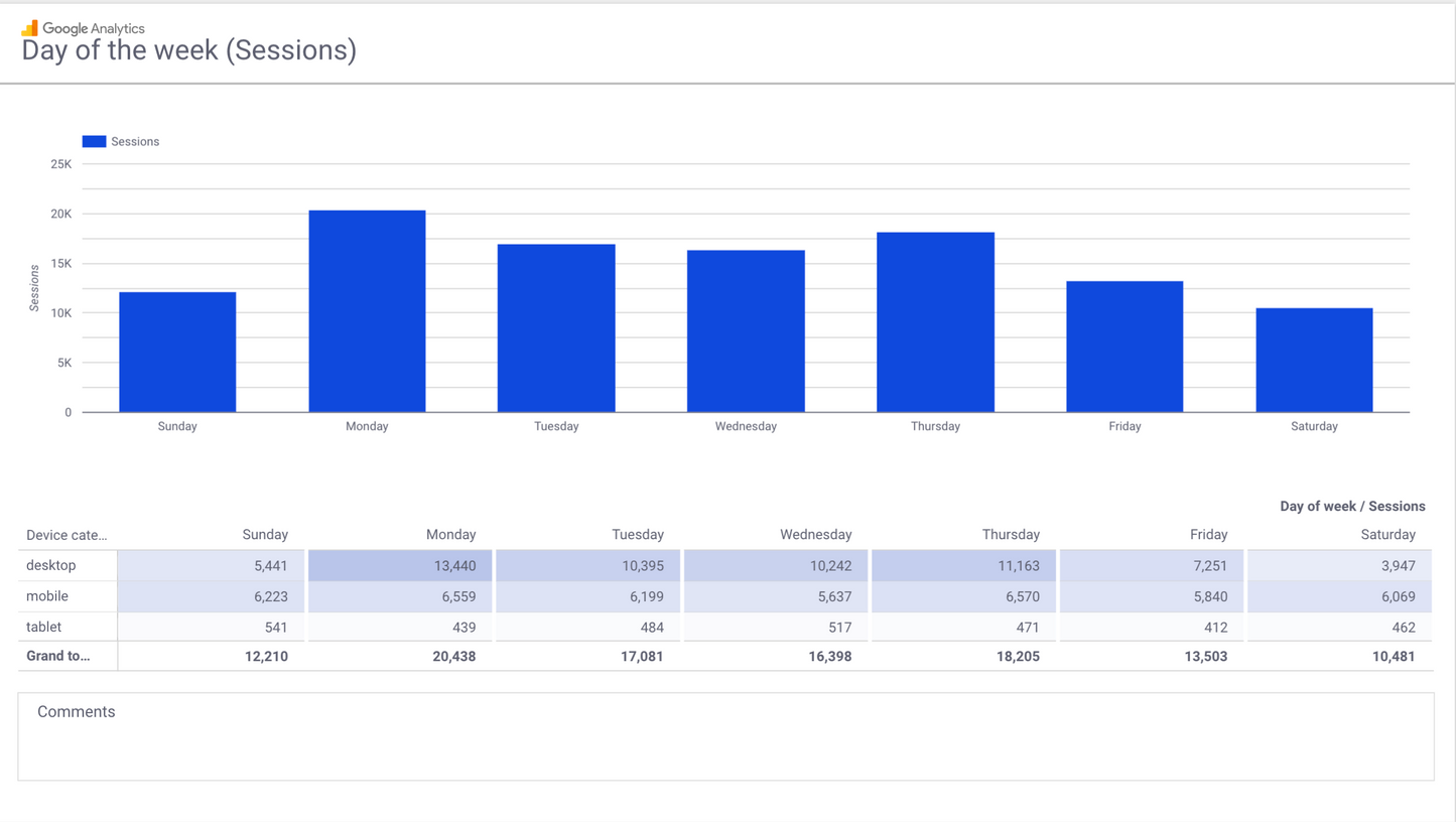 GA4 EC Monthly Report Template[4008]