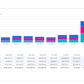 GA4 EC Monthly Report Template[4008]