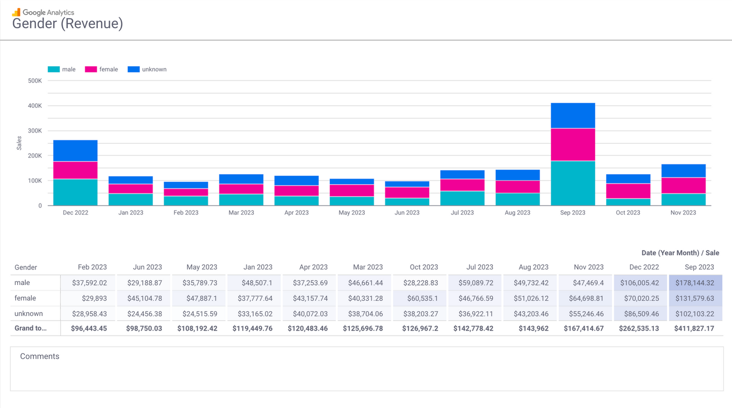 GA4 EC Monthly Report Template[4008]