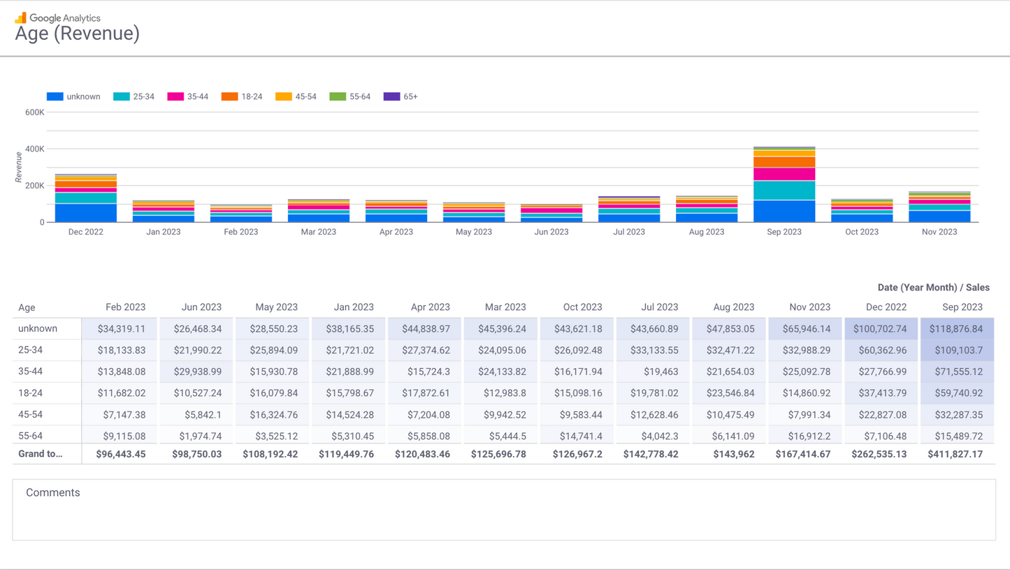 GA4 EC Monthly Report Template[4008]