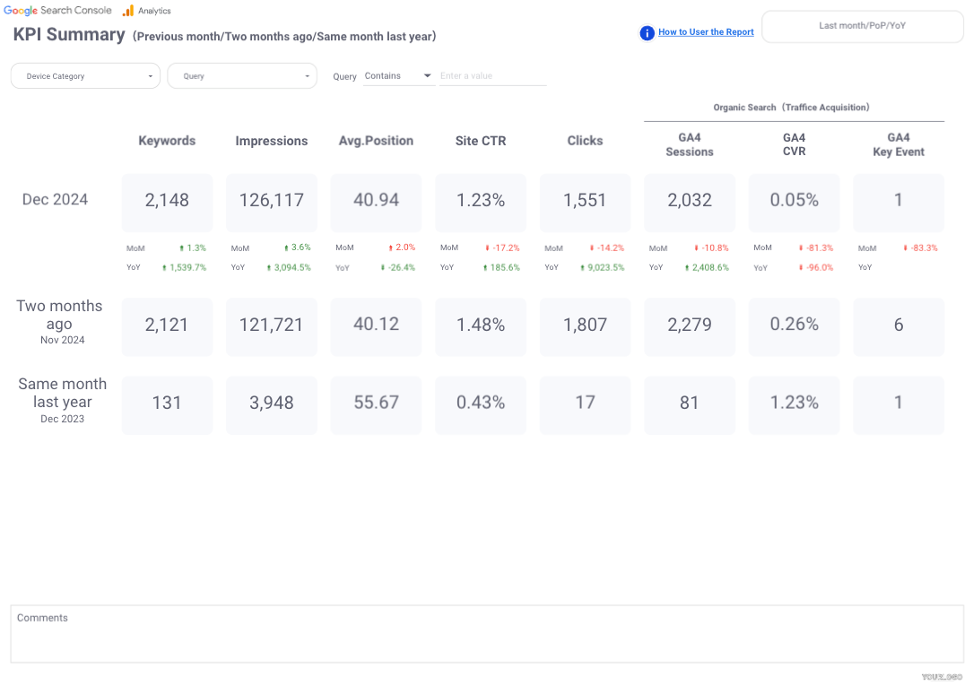 SEO monthly report template[4011]