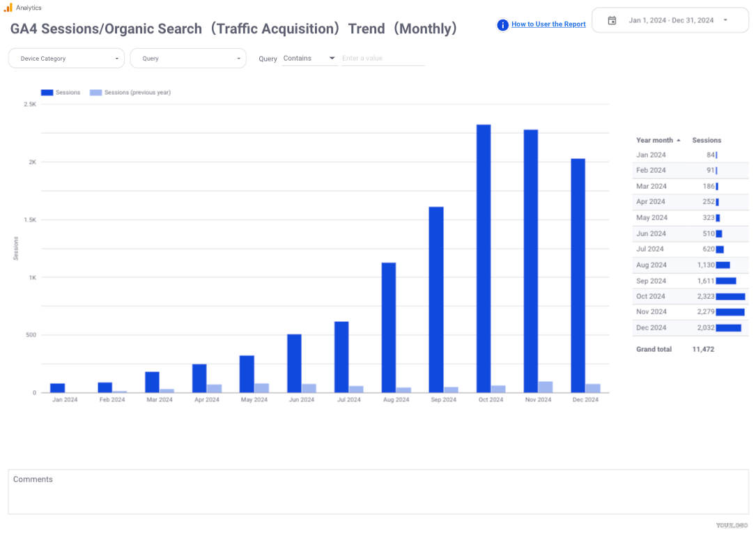 SEO monthly report template[4011]