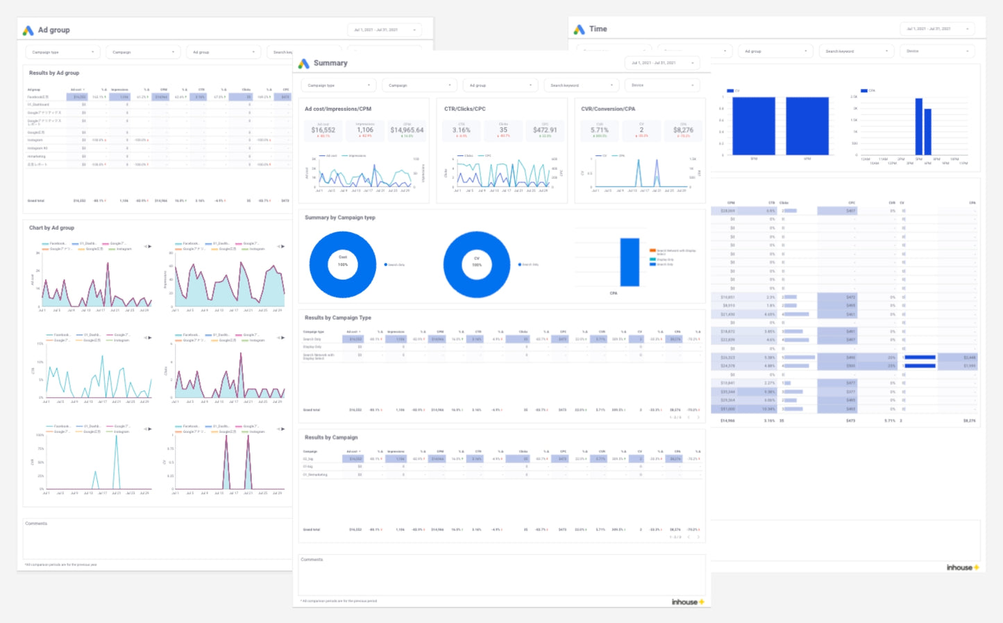 Google Ads report template[4003]