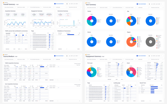 GA4  dashboard template[4009]