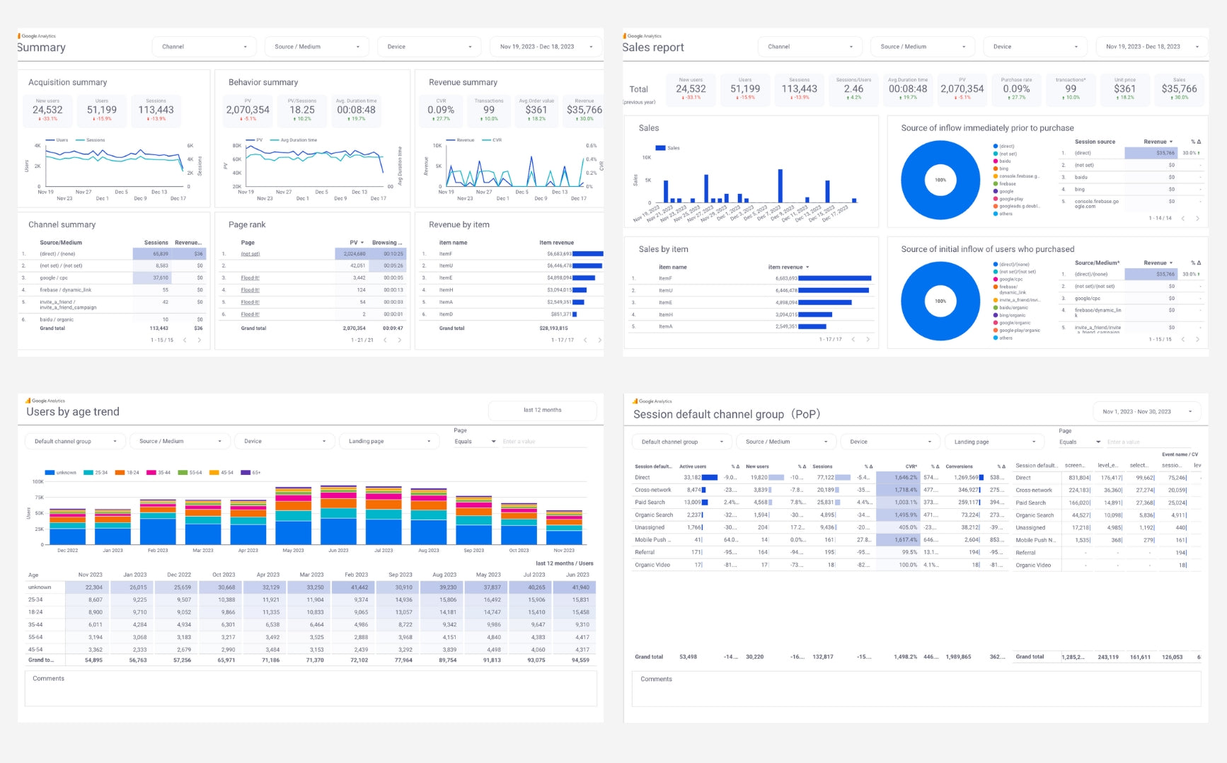 Looker Studio GA4 EC analytics dashboard template 88studio