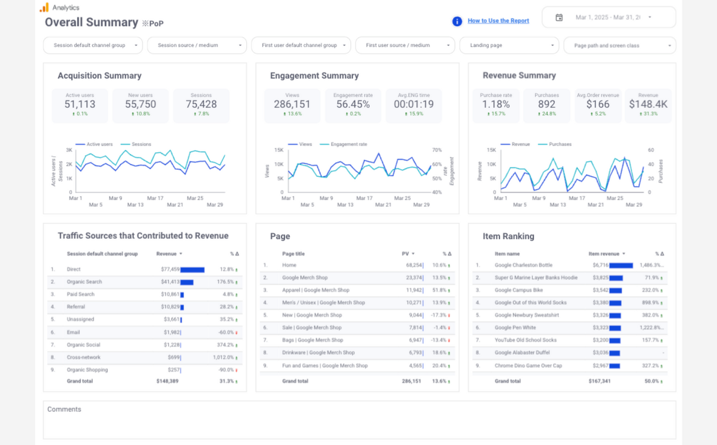 GA4 EC Basic Dashboard Template[4010]