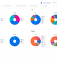 GA4 EC Basic Dashboard Template[4010]