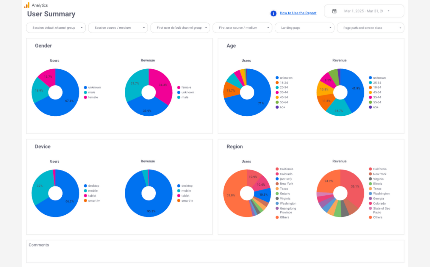 GA4 EC Basic Dashboard Template[4010]