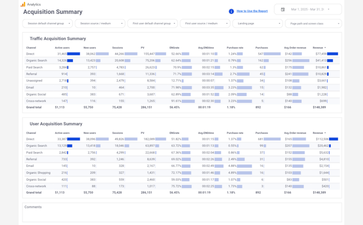 GA4 EC Basic Dashboard Template[4010]