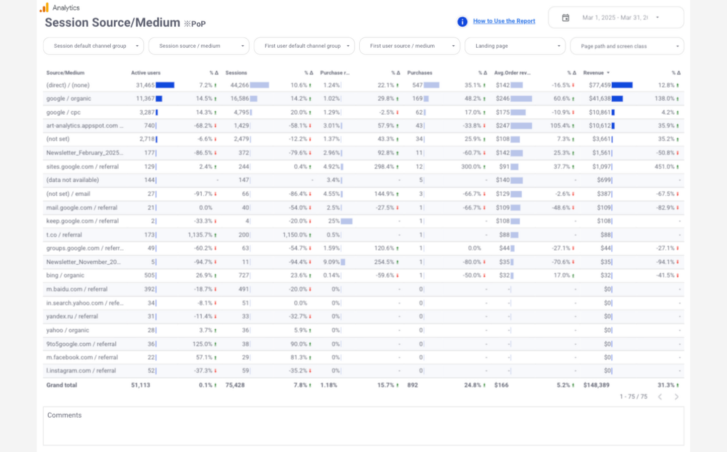 GA4 EC Basic Dashboard Template[4010]