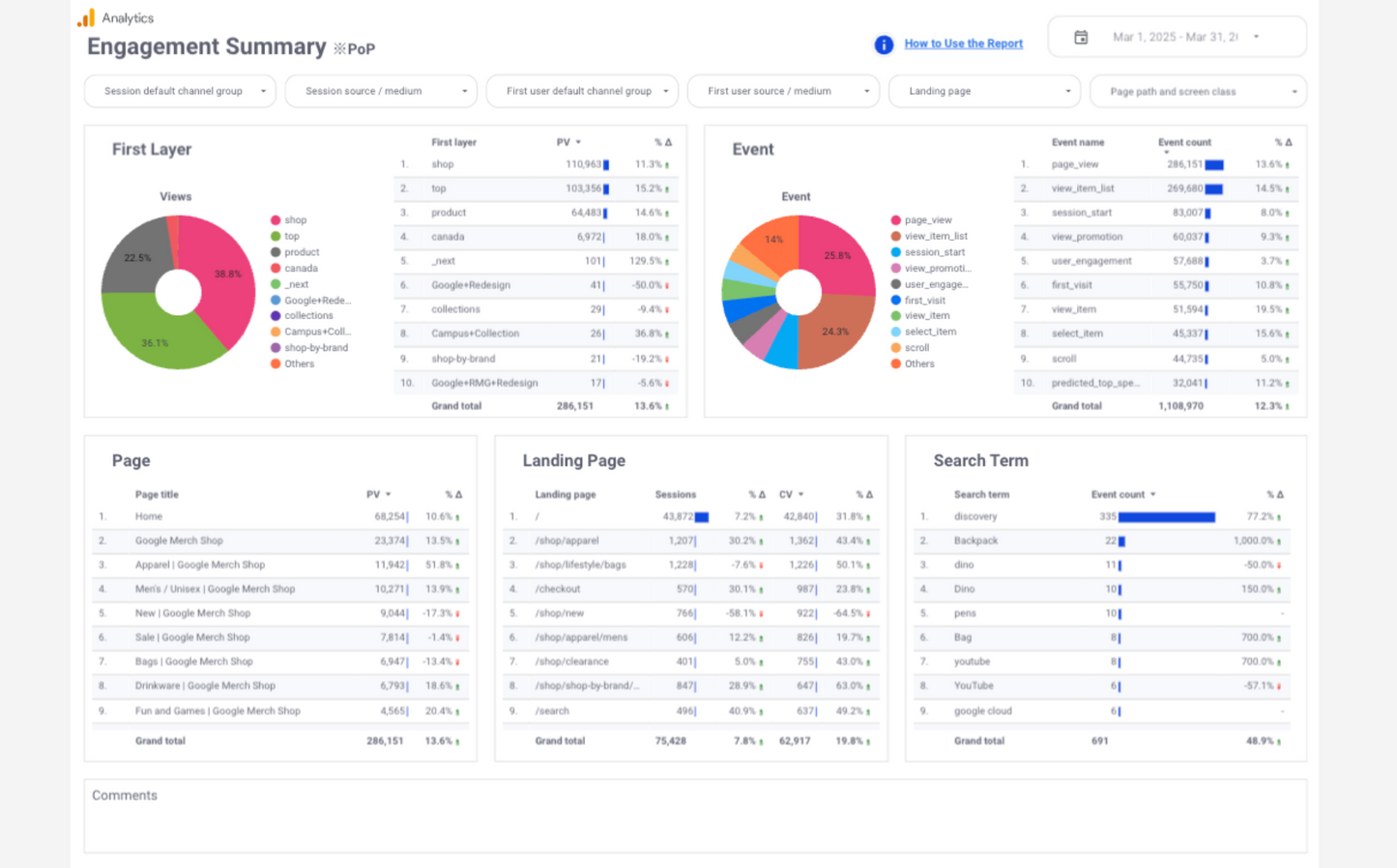 GA4 EC Basic Dashboard Template[4010]