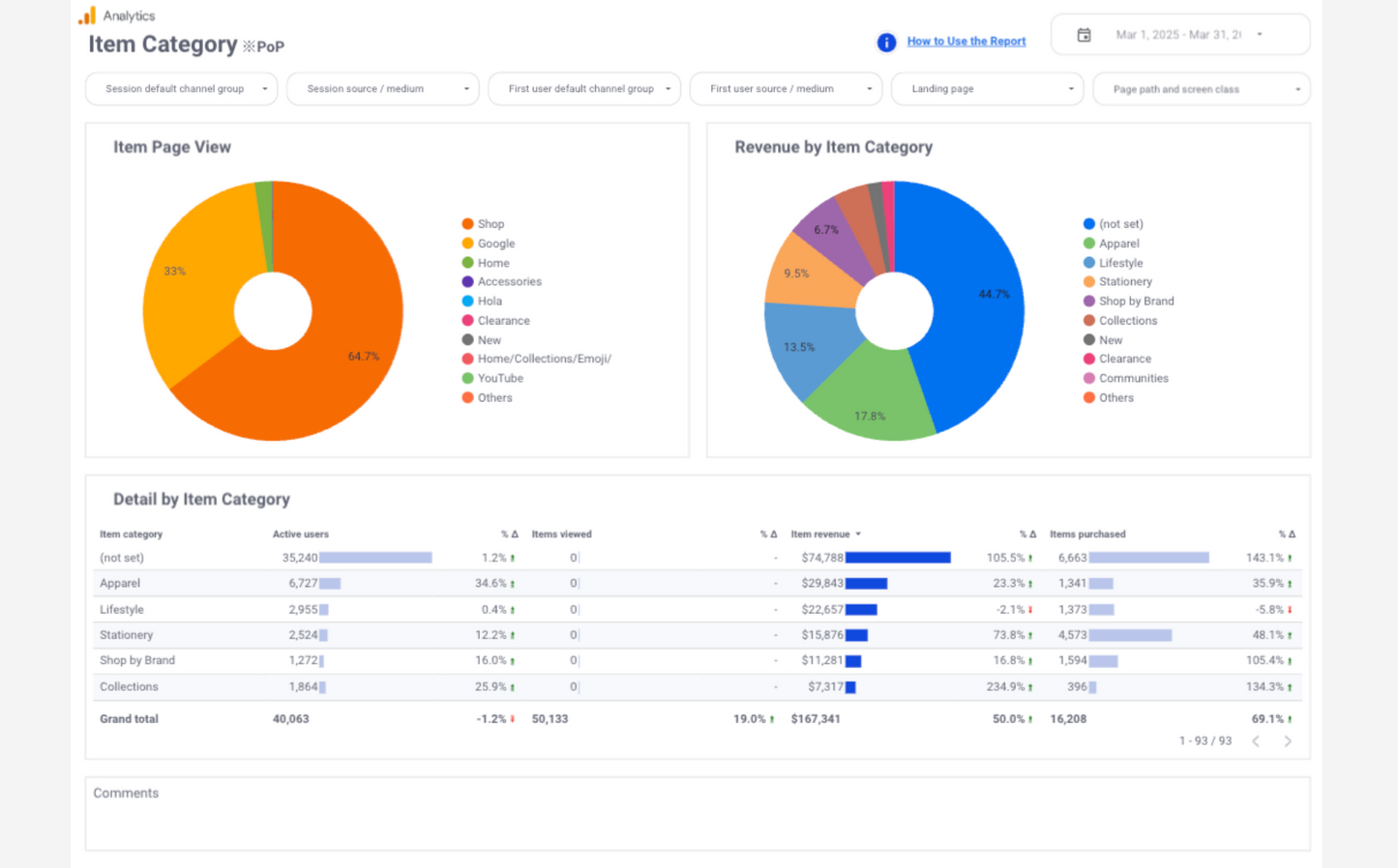 GA4 EC Basic Dashboard Template[4010]