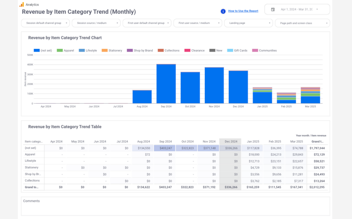 GA4 EC Basic Dashboard Template[4010]