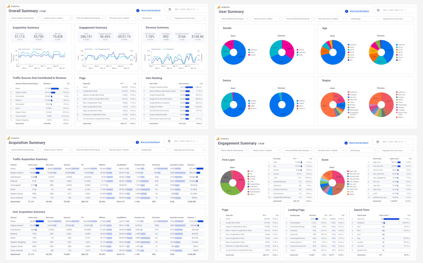 GA4 EC Basic Dashboard Template[4010]