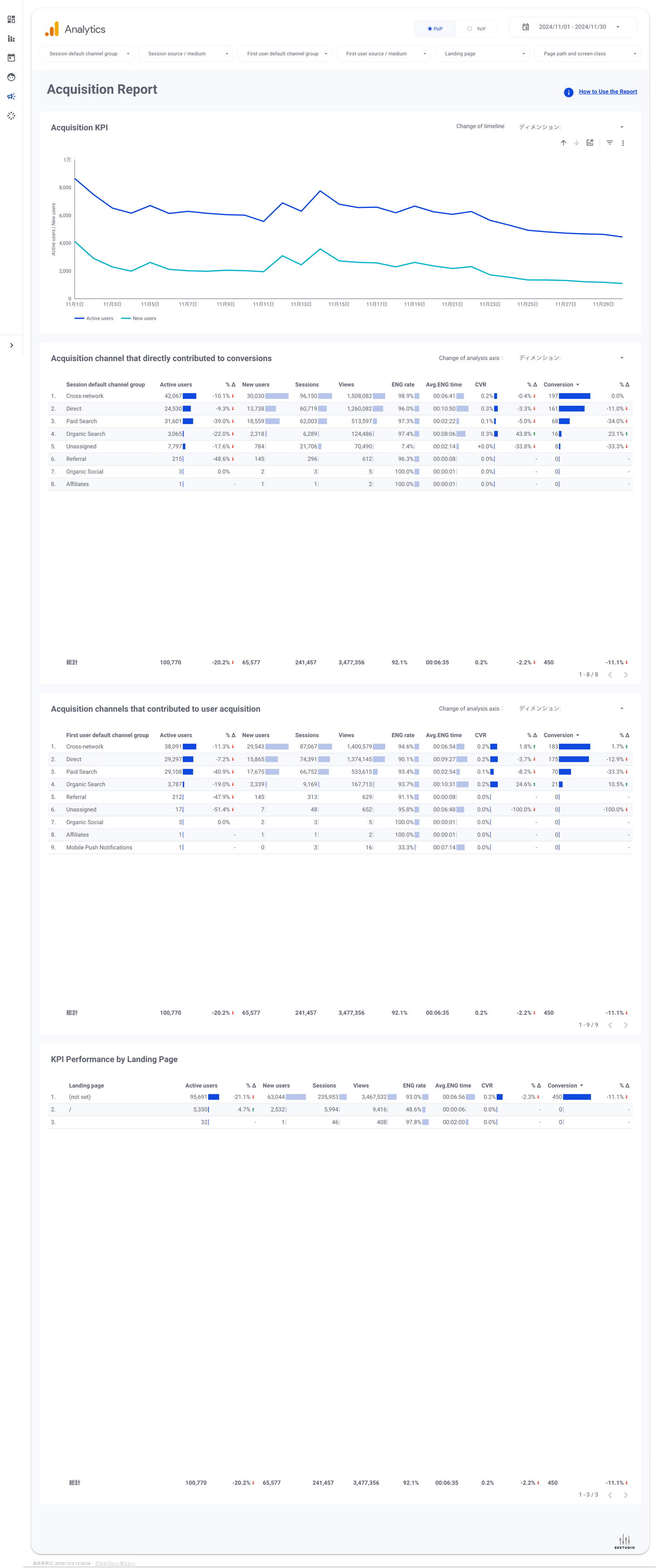 GA4 Summary Report Template[4013]