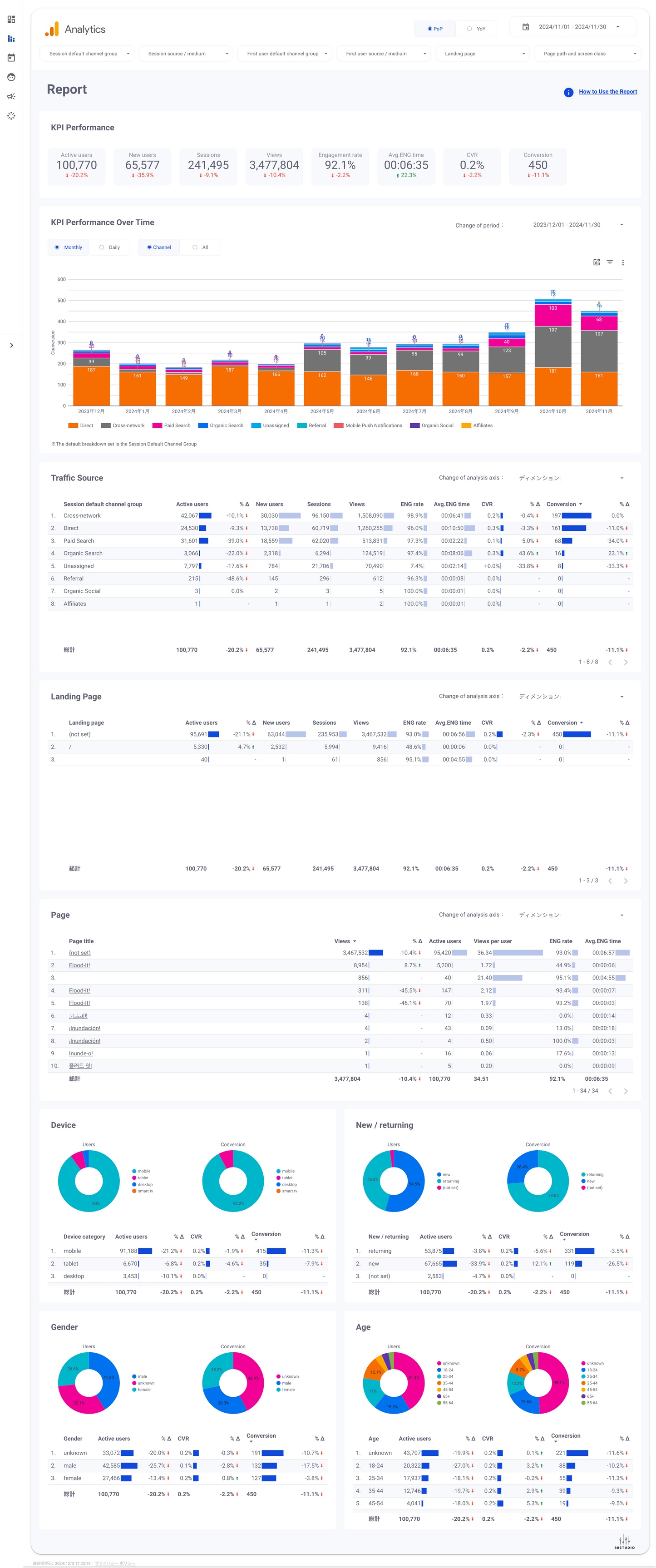 GA4 Summary Report Template[4013]