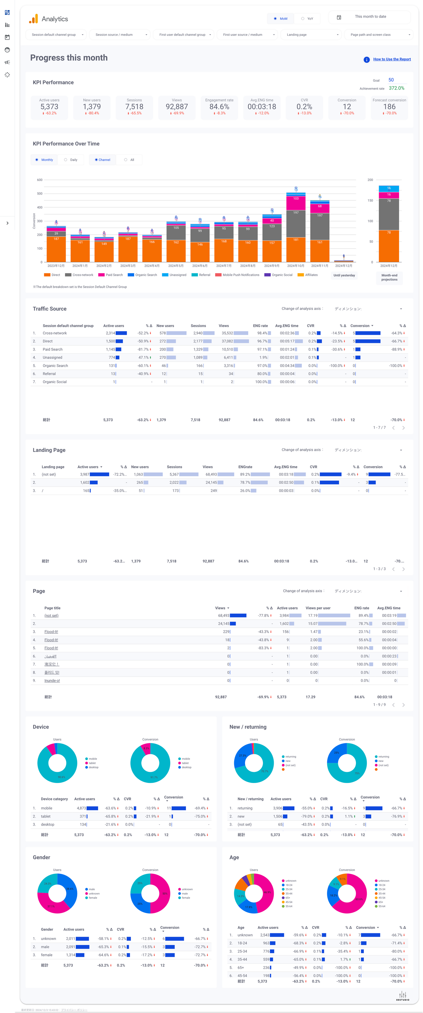 GA4 Summary Report Template[4013]