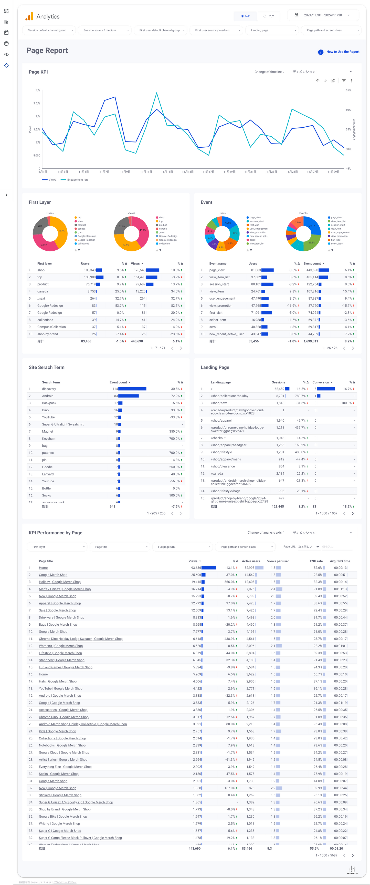 GA4 Summary Report Template[4013]