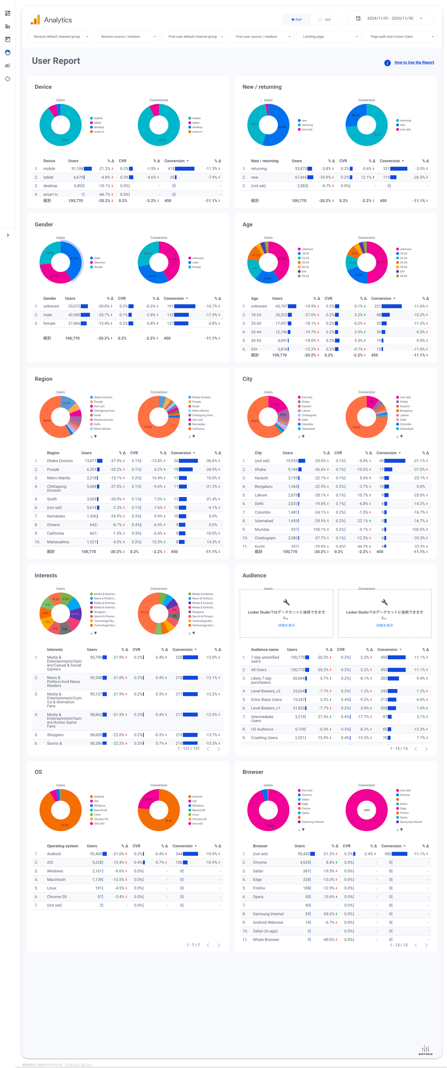 GA4 Summary Report Template[4013]